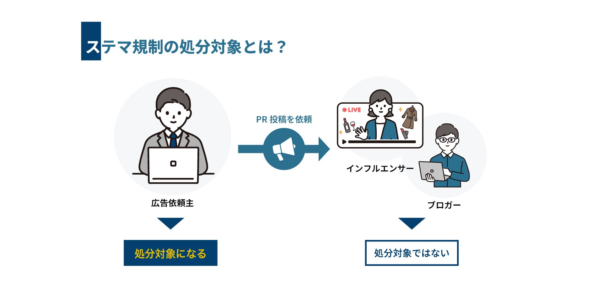 ステマ規制が10月より開始