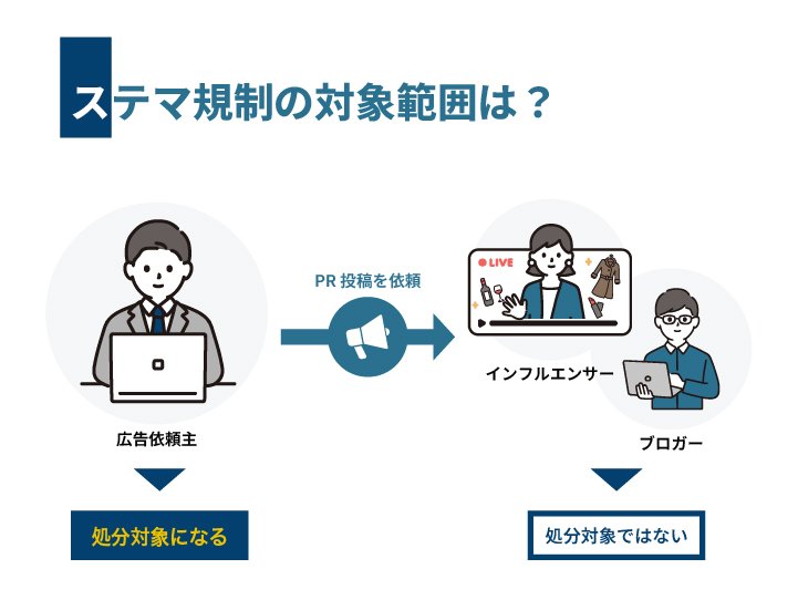 ステマ規制が10月より開始