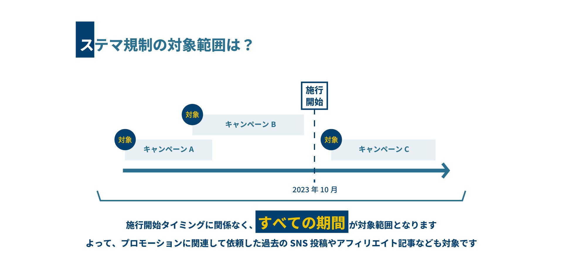 ステマ規制が10月より開始