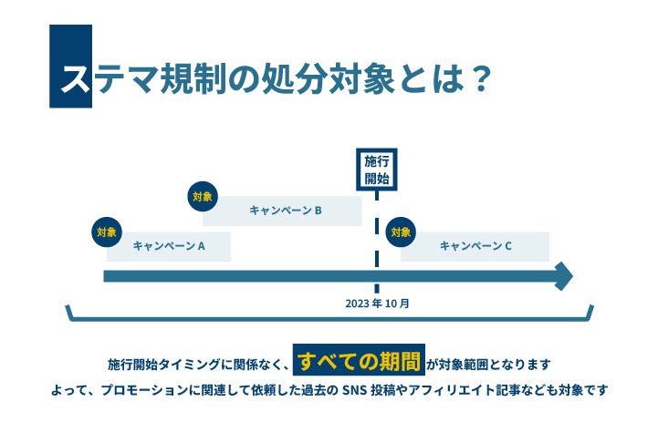 ステマ規制が10月より開始