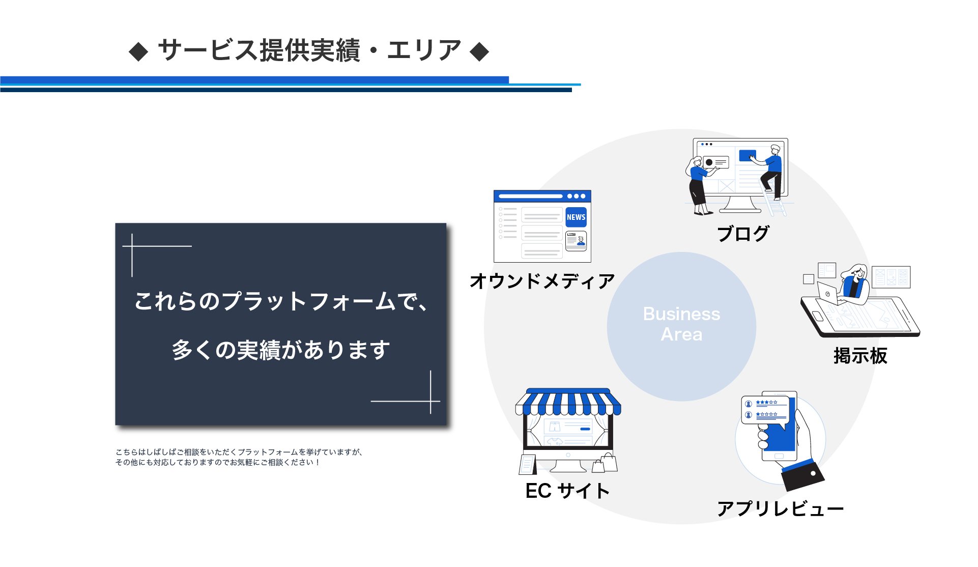 投稿監視サービスの提供事例