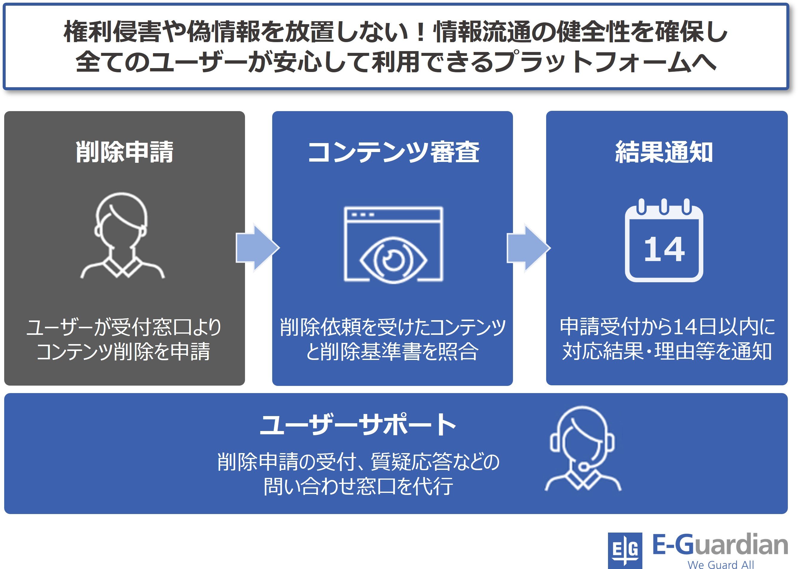 【イメージ図】権利侵害・偽コンテンツ対処サポート.jpg