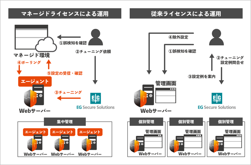 マネージドライセンス比較表2.png