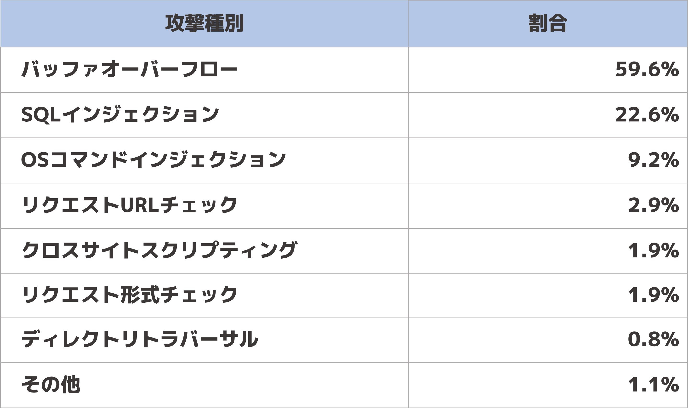 【表1】攻撃種別の分類（2024.10-12）.jpg