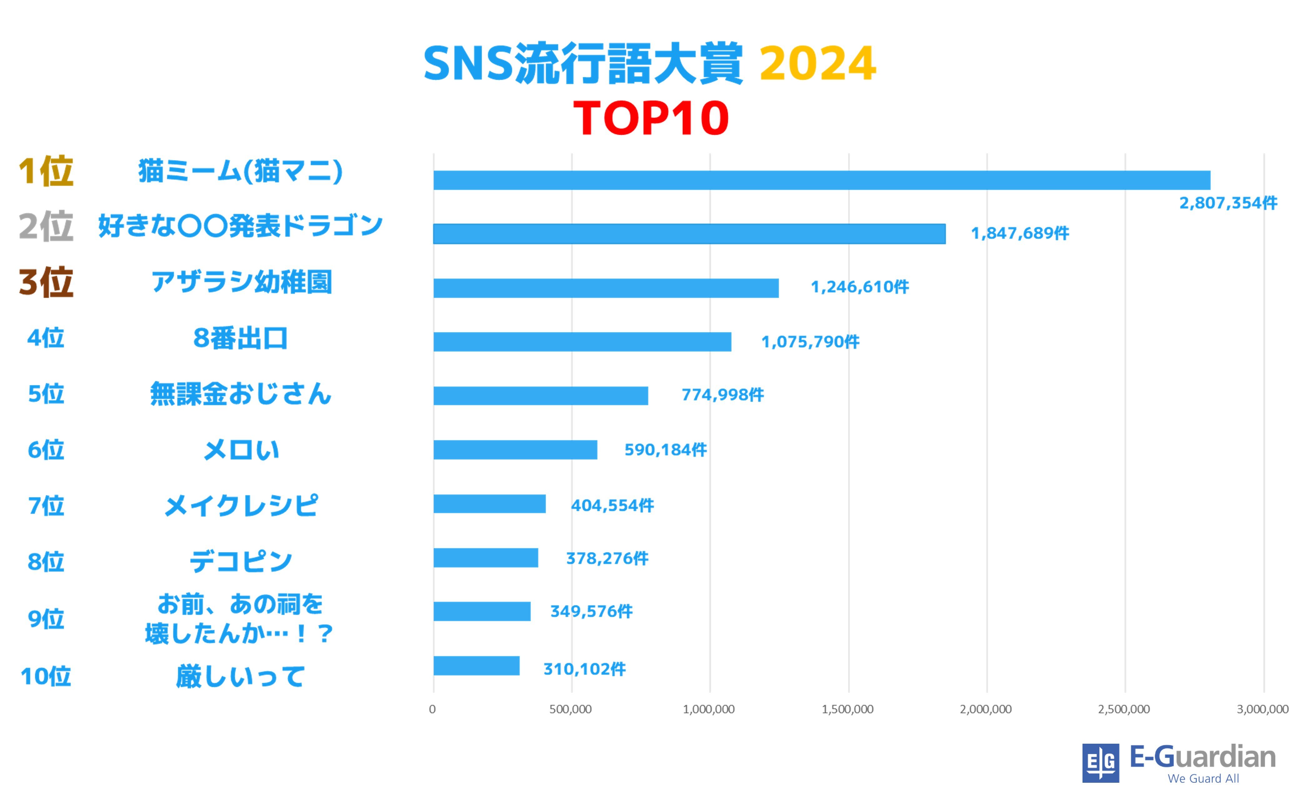 SNS2024_TOP10.jpg