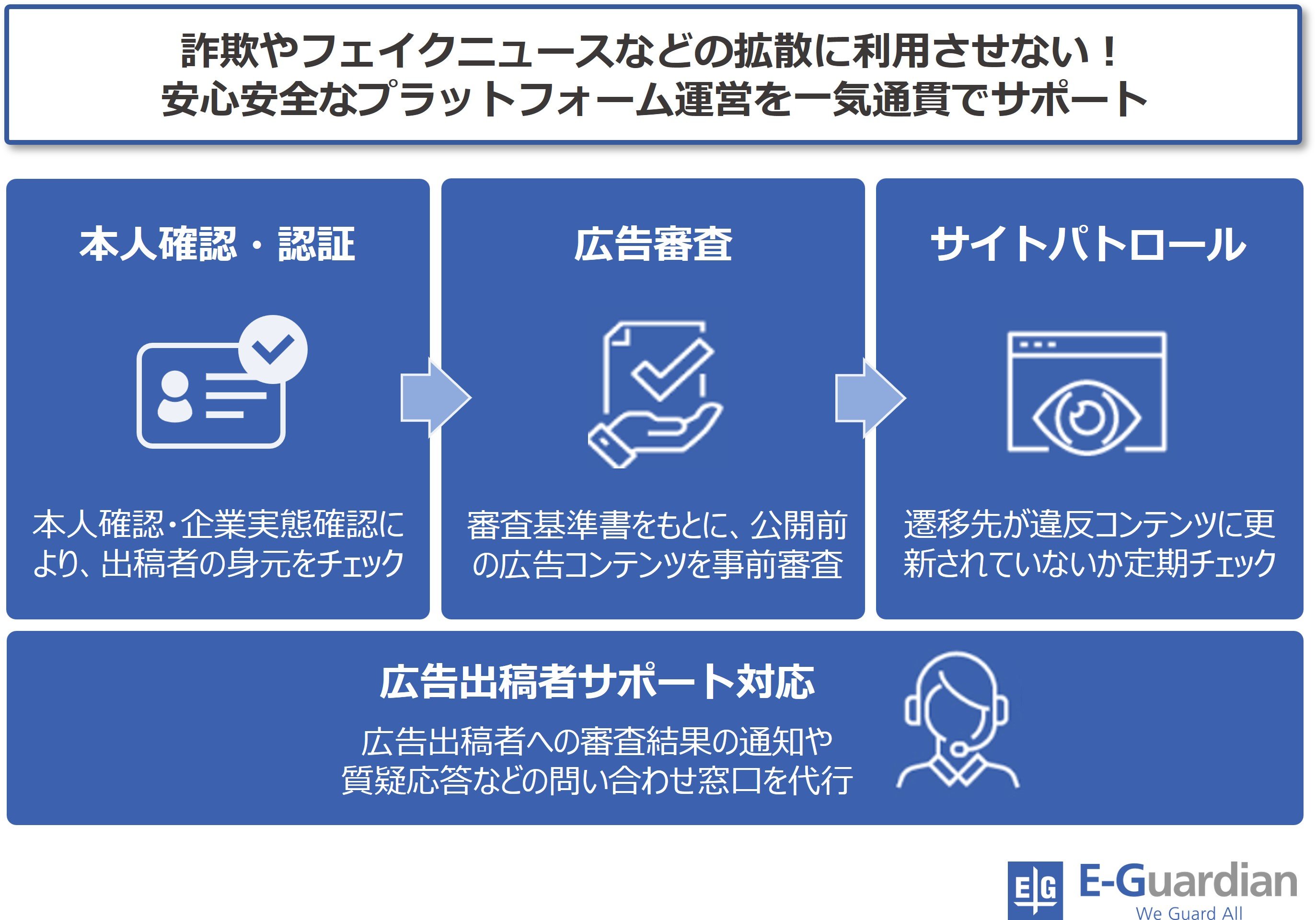 【イメージ図】詐欺広告対策支援サービス.jpg