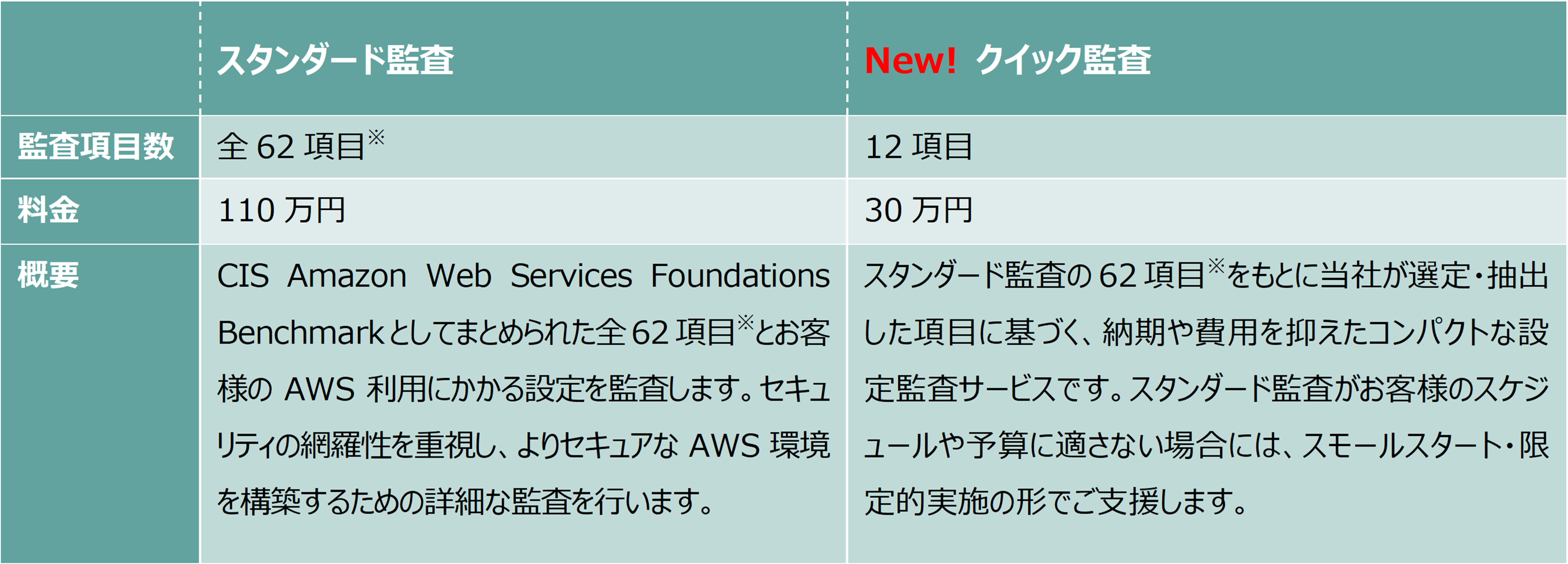 AWS設定監査サービス_コース比較表.png