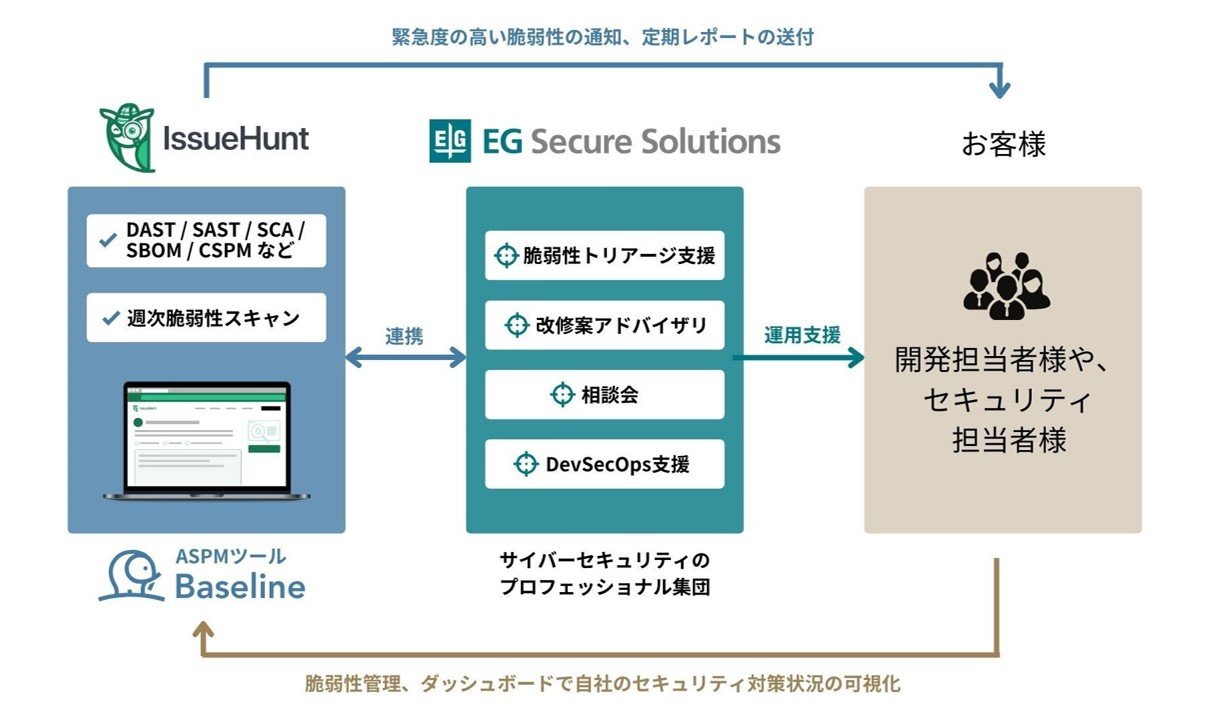 egss-issuehunt_3_202501.jpg