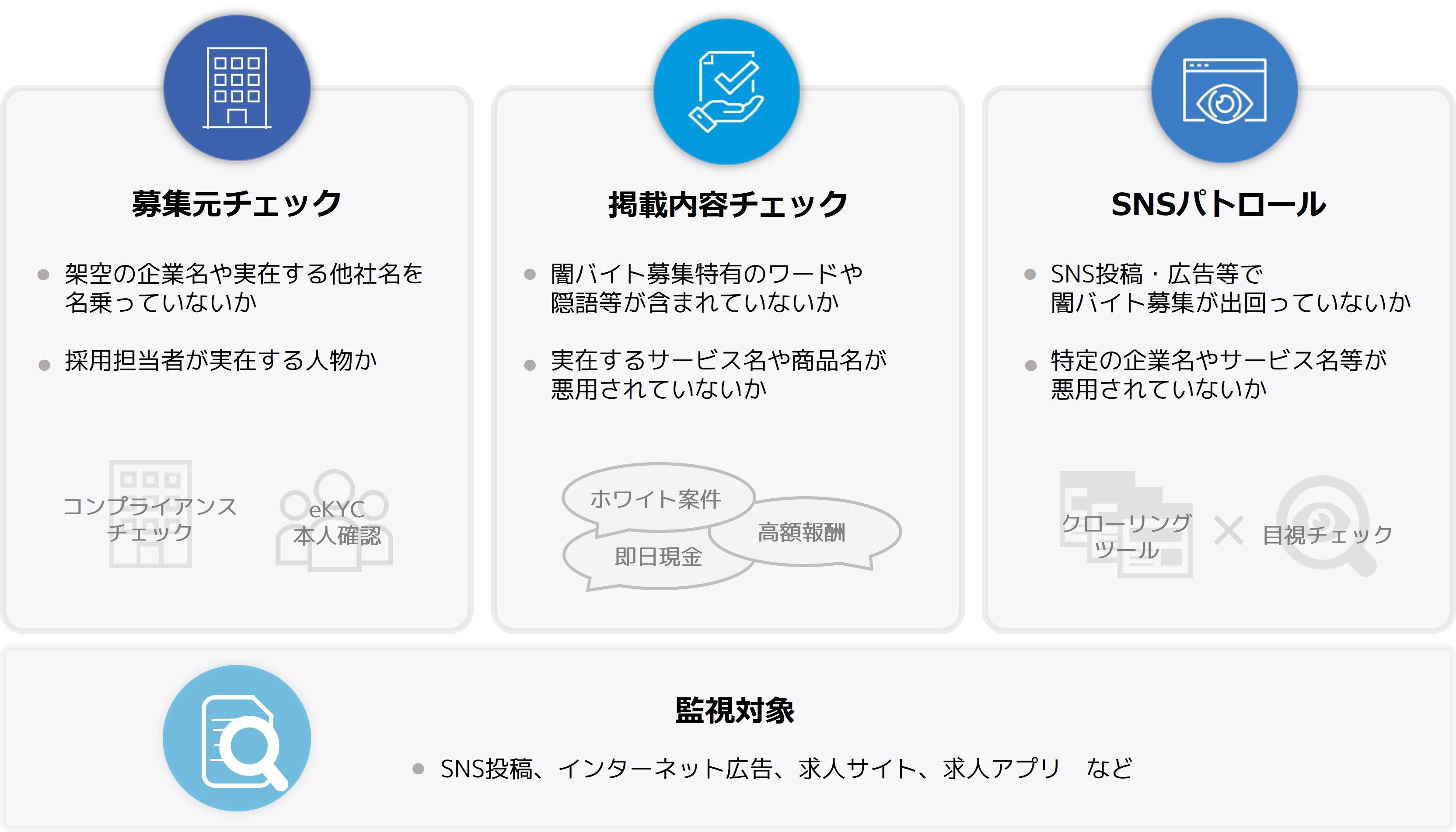 闇バイト求人検知サービス_イメージ.jpg